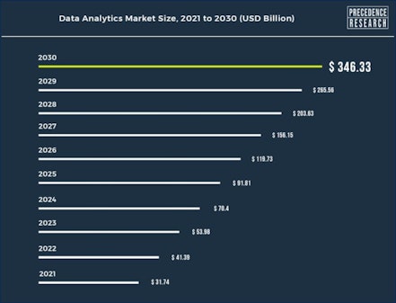 data analytics market size chart